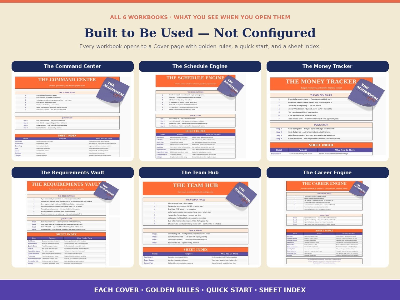 Built to be used — not configured. All 6 workbooks shown with their cover, golden rules, quick start, and sheet index.