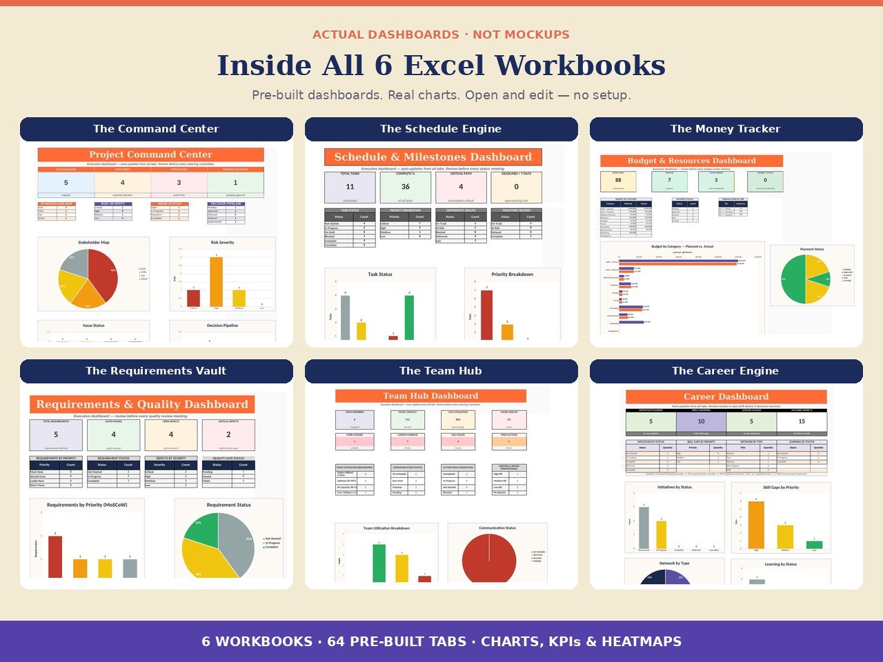 Inside the workbooks — sample dashboards from The Command Center, Money Tracker, Requirements Vault, and Team Hub. Pre-built charts, KPIs, and heatmaps.